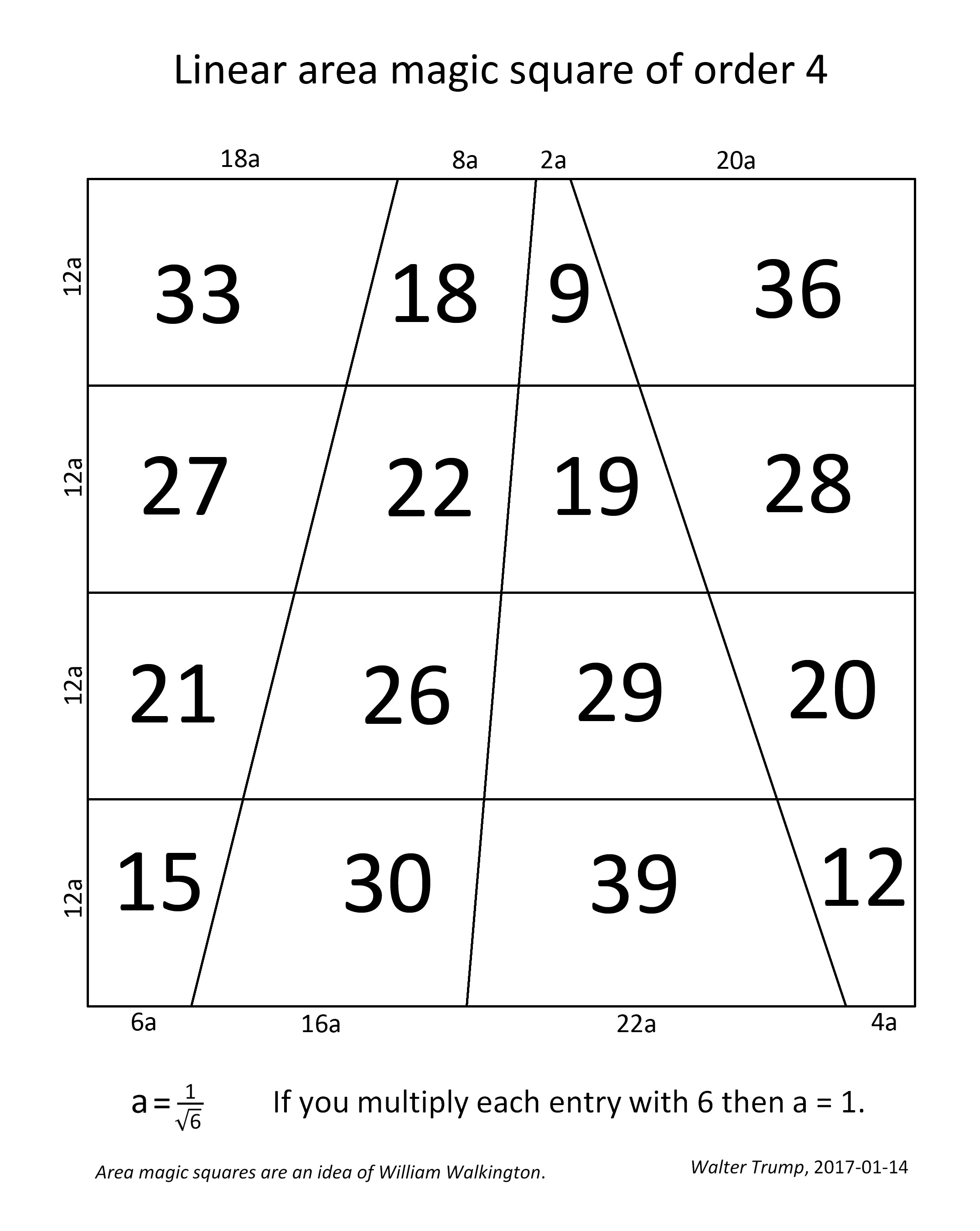 area magic squares