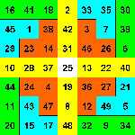 tromino square